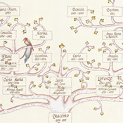 albero genealogico